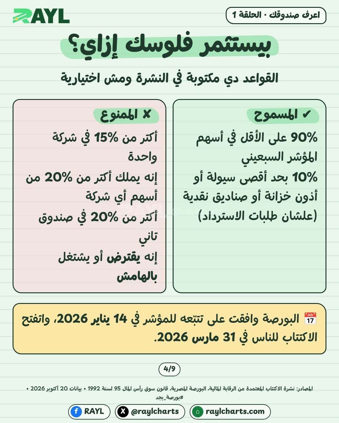 فلوسك في الصندوق مضمونة؟ صندوق بلتون B-70 (المؤشر السبعيني)