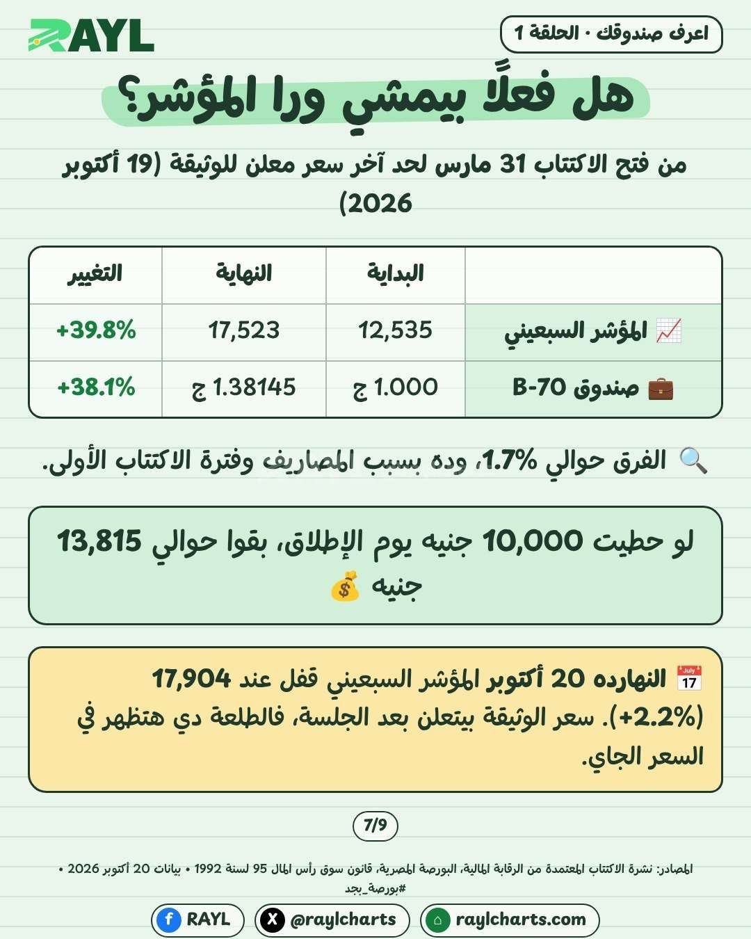 فلوسك في الصندوق مضمونة؟ صندوق بلتون B-70 (المؤشر السبعيني)