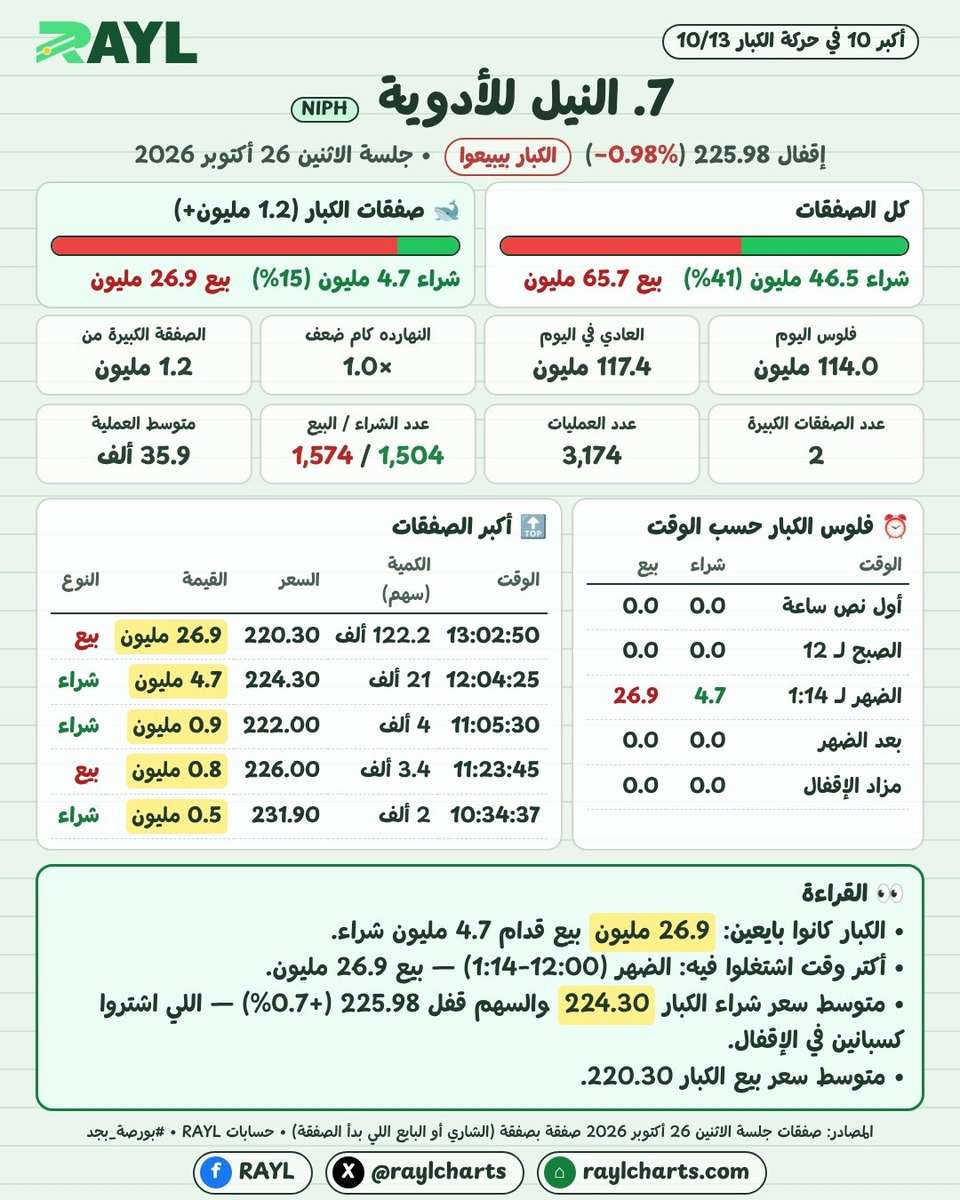 حركة الكبار 26 أكتوبر