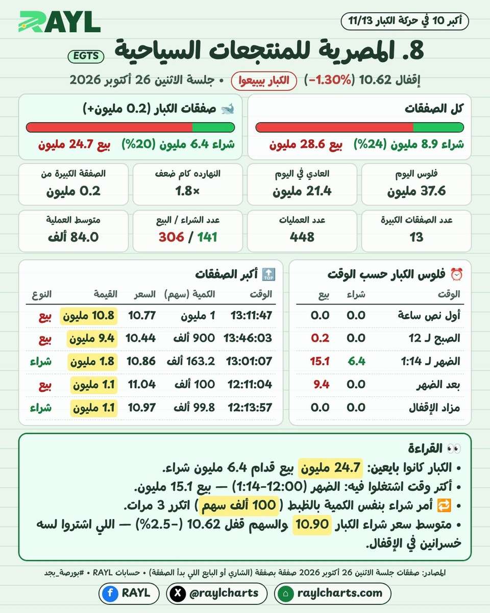 حركة الكبار 26 أكتوبر