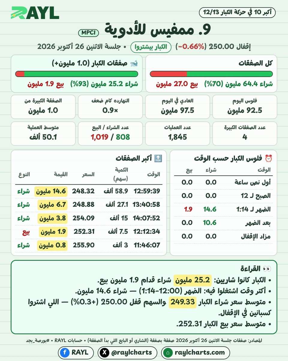 حركة الكبار 26 أكتوبر