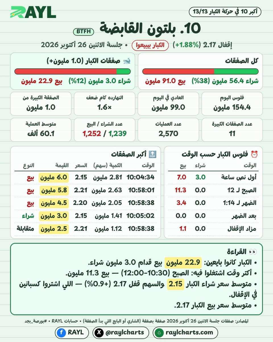 حركة الكبار 26 أكتوبر