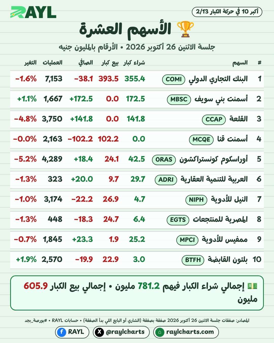 حركة الكبار 26 أكتوبر