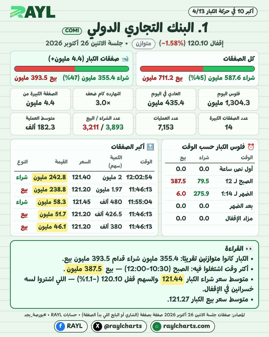 حركة الكبار 26 أكتوبر