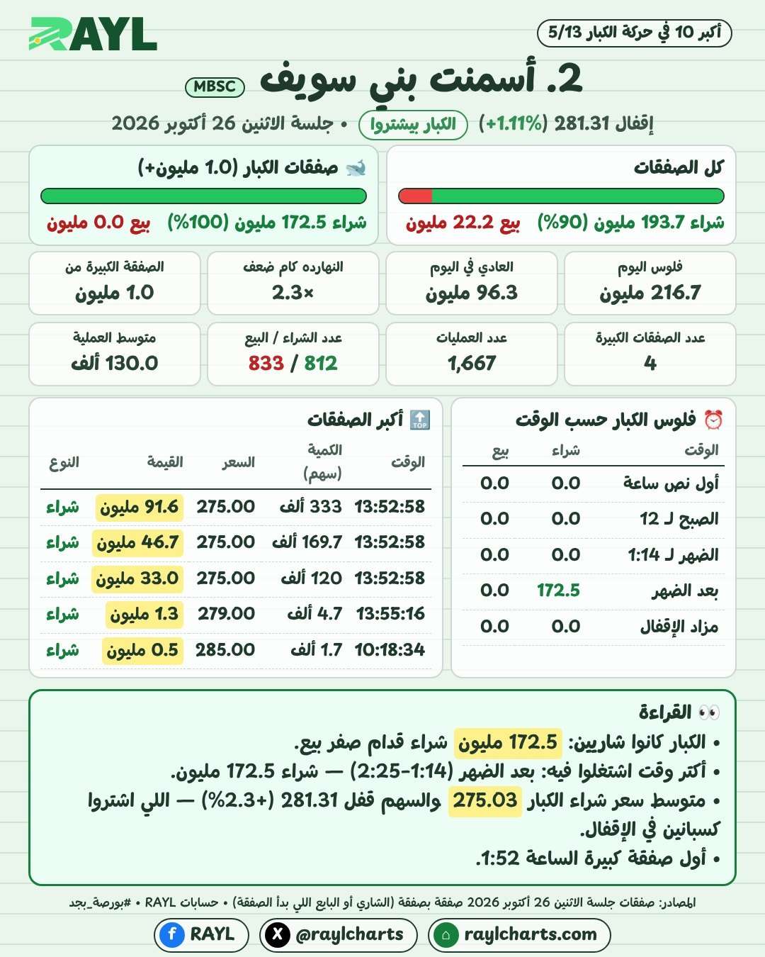 حركة الكبار 26 أكتوبر