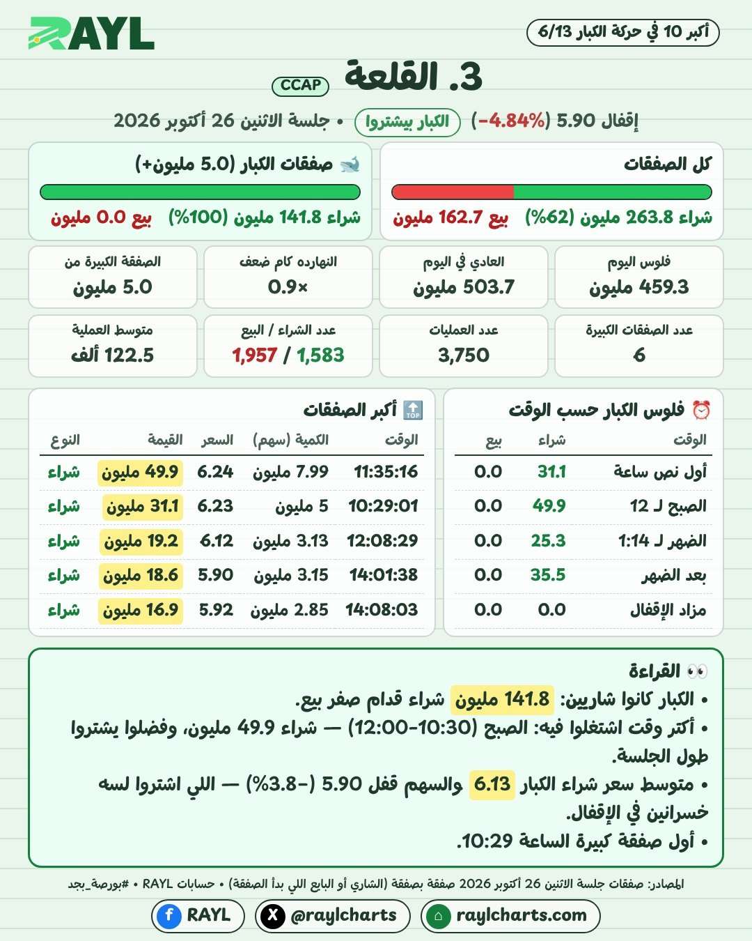 حركة الكبار 26 أكتوبر
