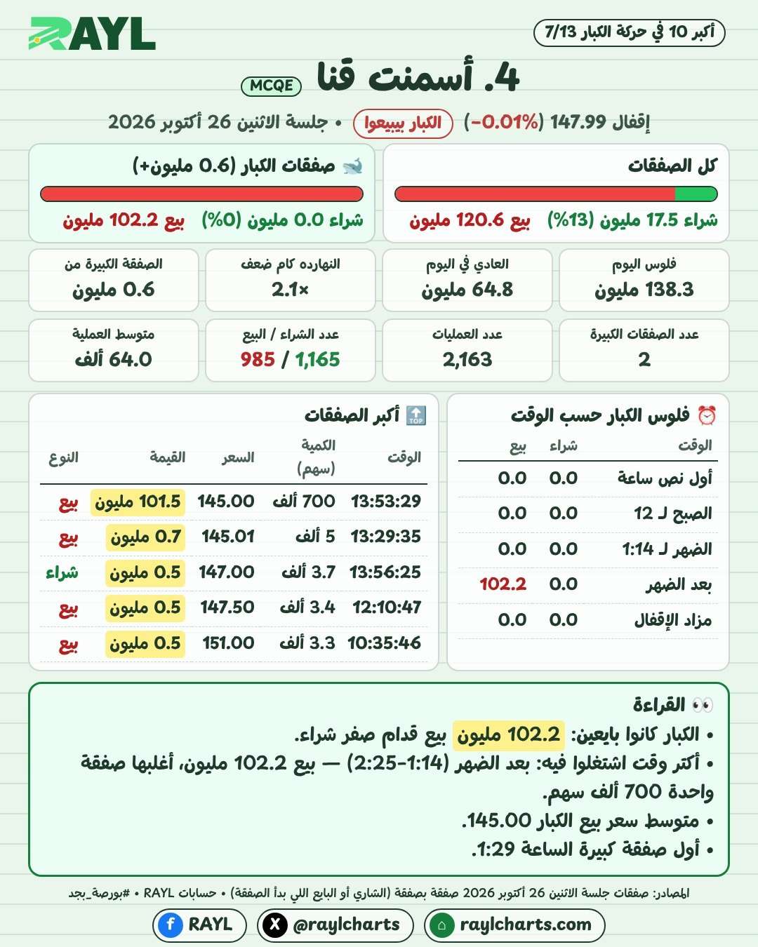 حركة الكبار 26 أكتوبر
