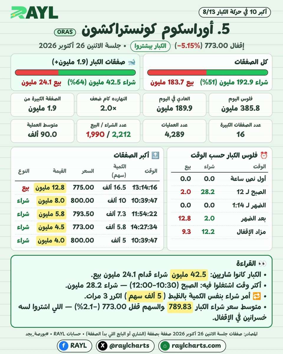 حركة الكبار 26 أكتوبر