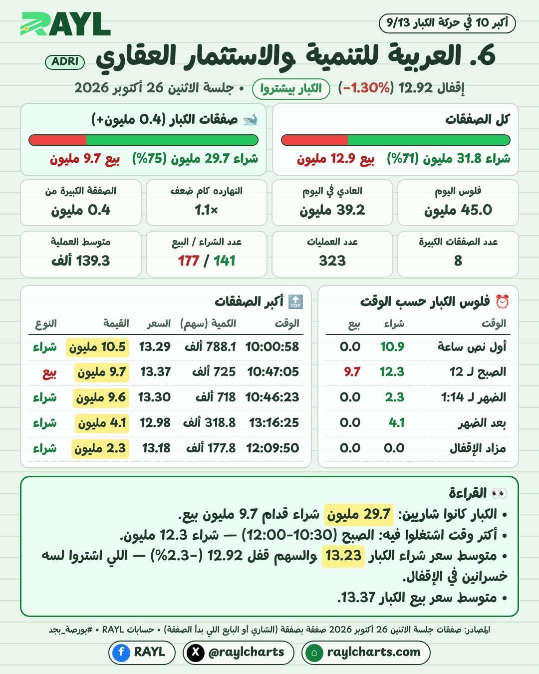 حركة الكبار 26 أكتوبر