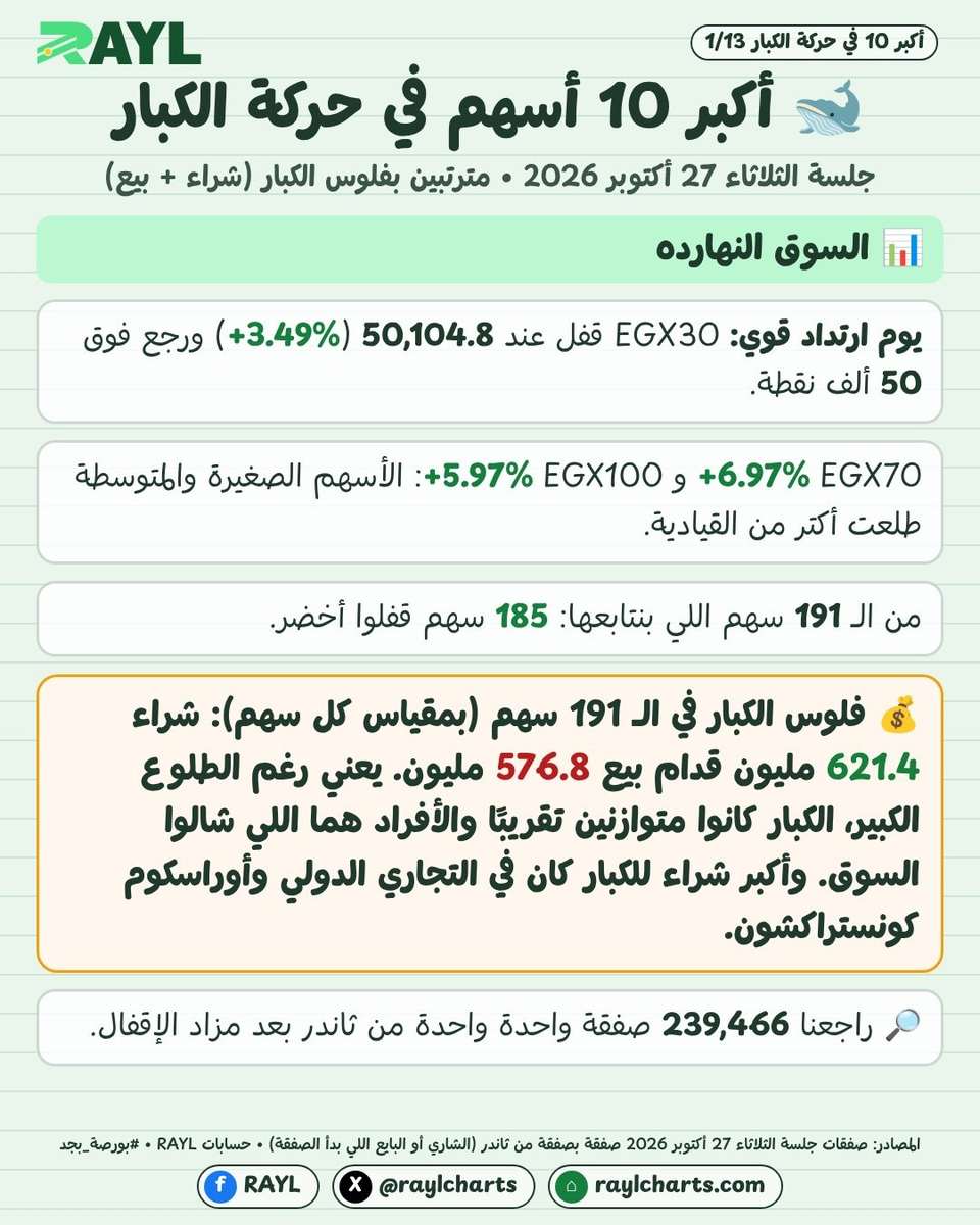 حركة الكبار 27 أكتوبر