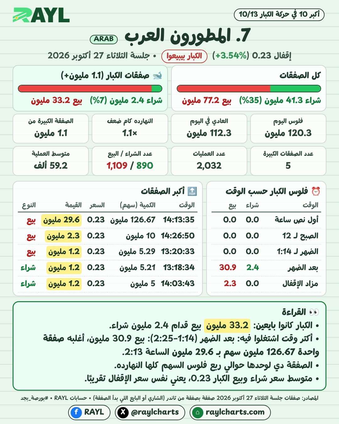 حركة الكبار 27 أكتوبر