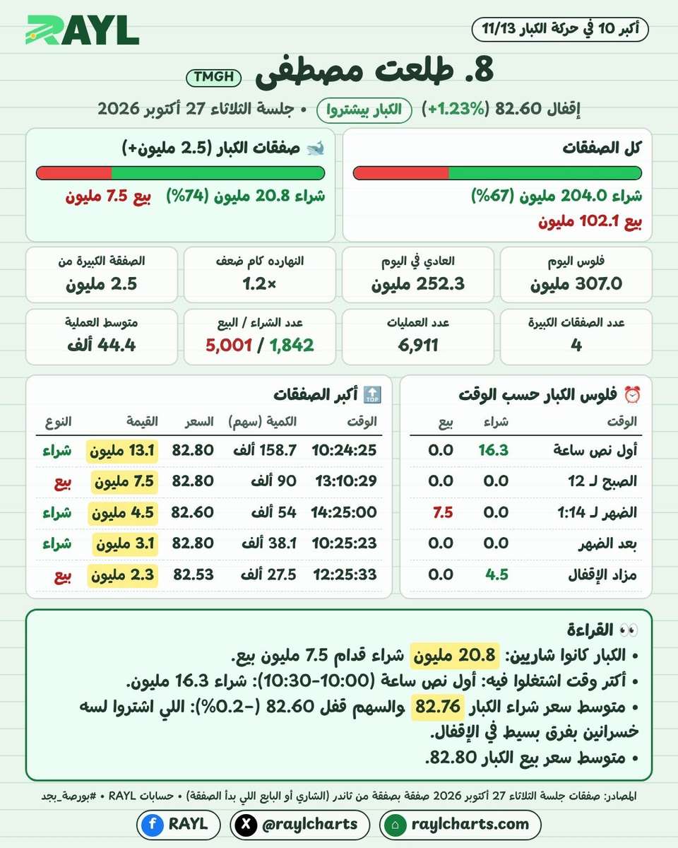 حركة الكبار 27 أكتوبر