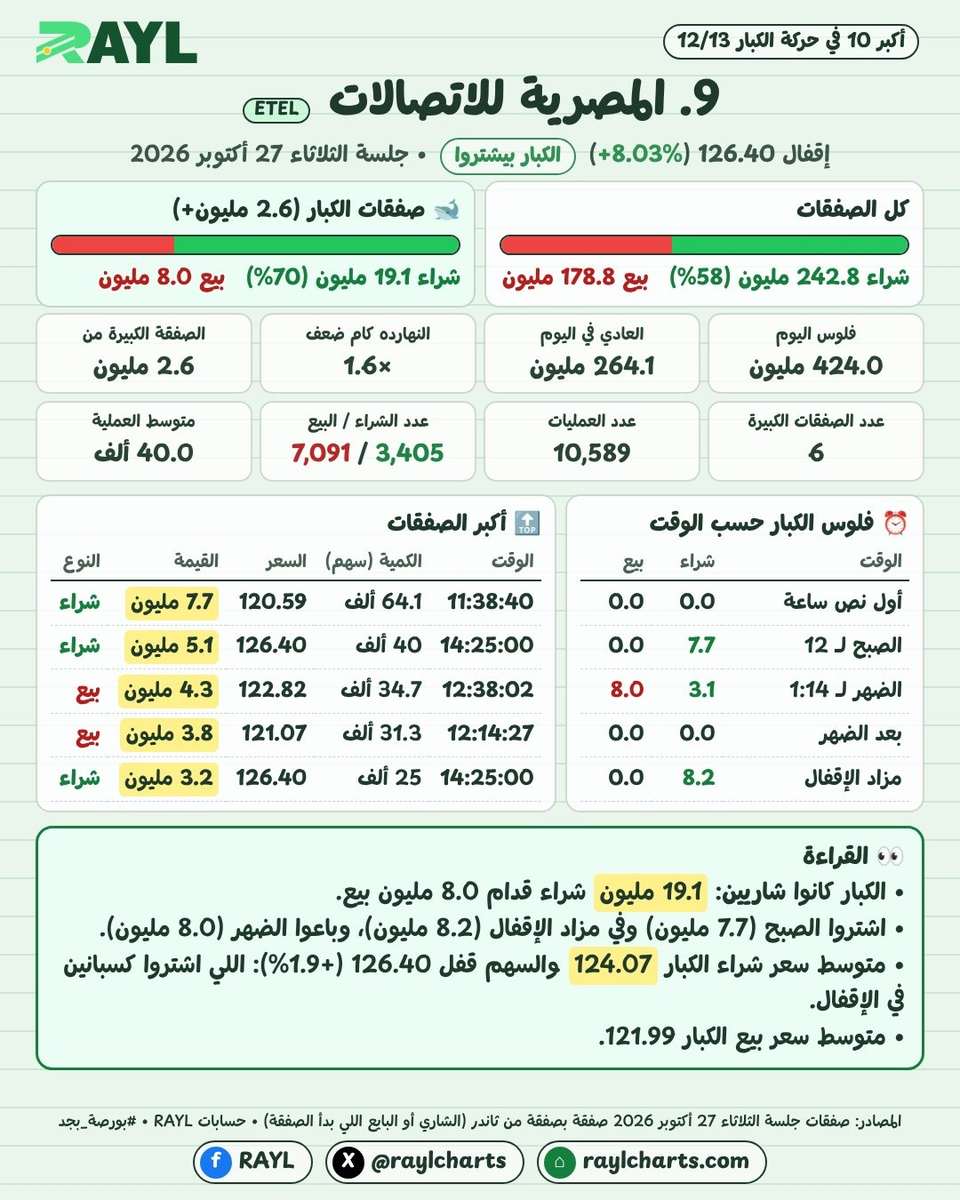 حركة الكبار 27 أكتوبر