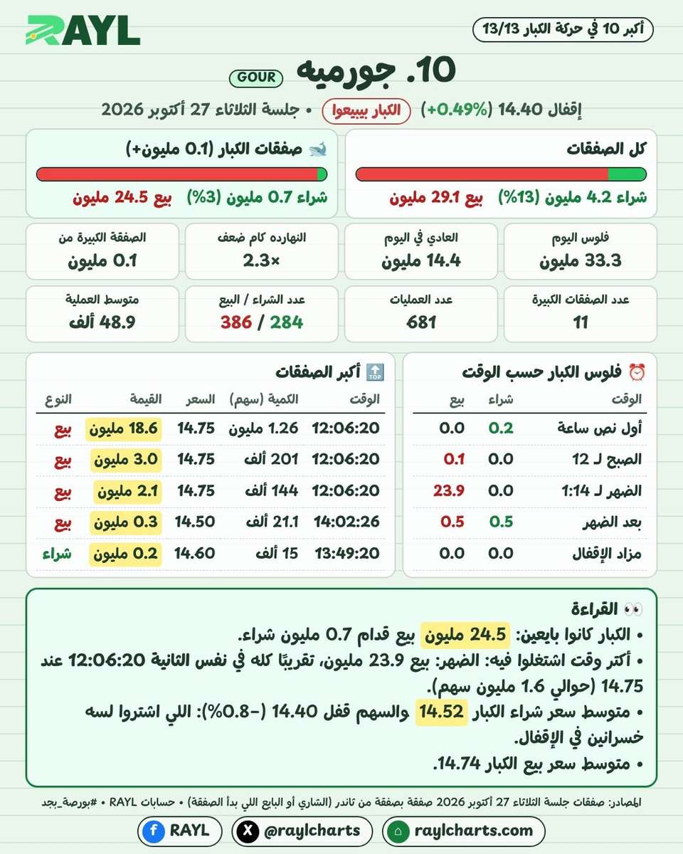 حركة الكبار 27 أكتوبر