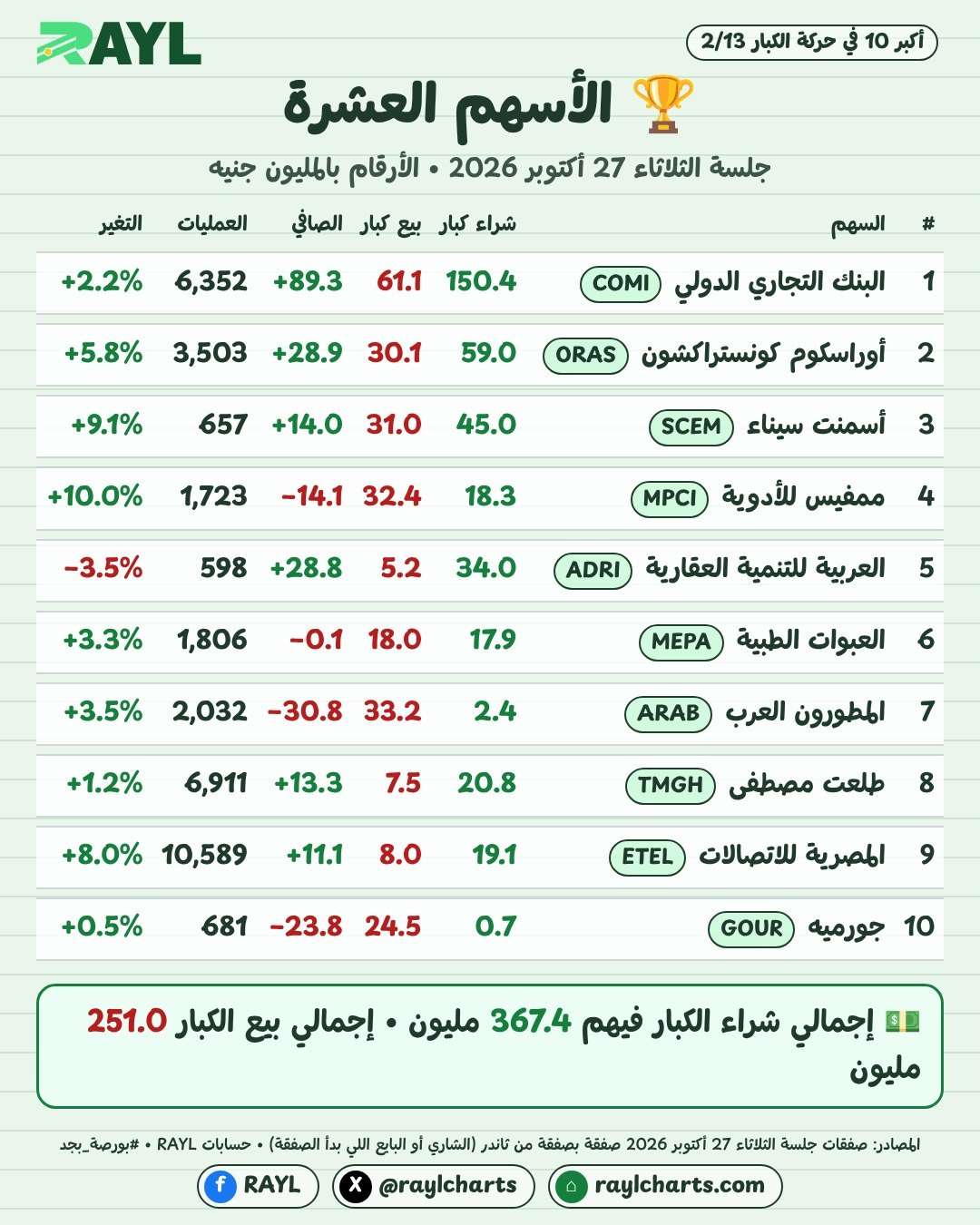 حركة الكبار 27 أكتوبر