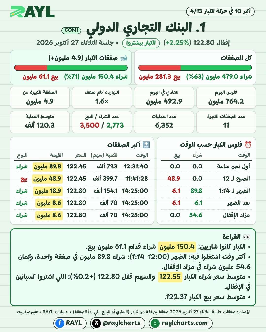 حركة الكبار 27 أكتوبر