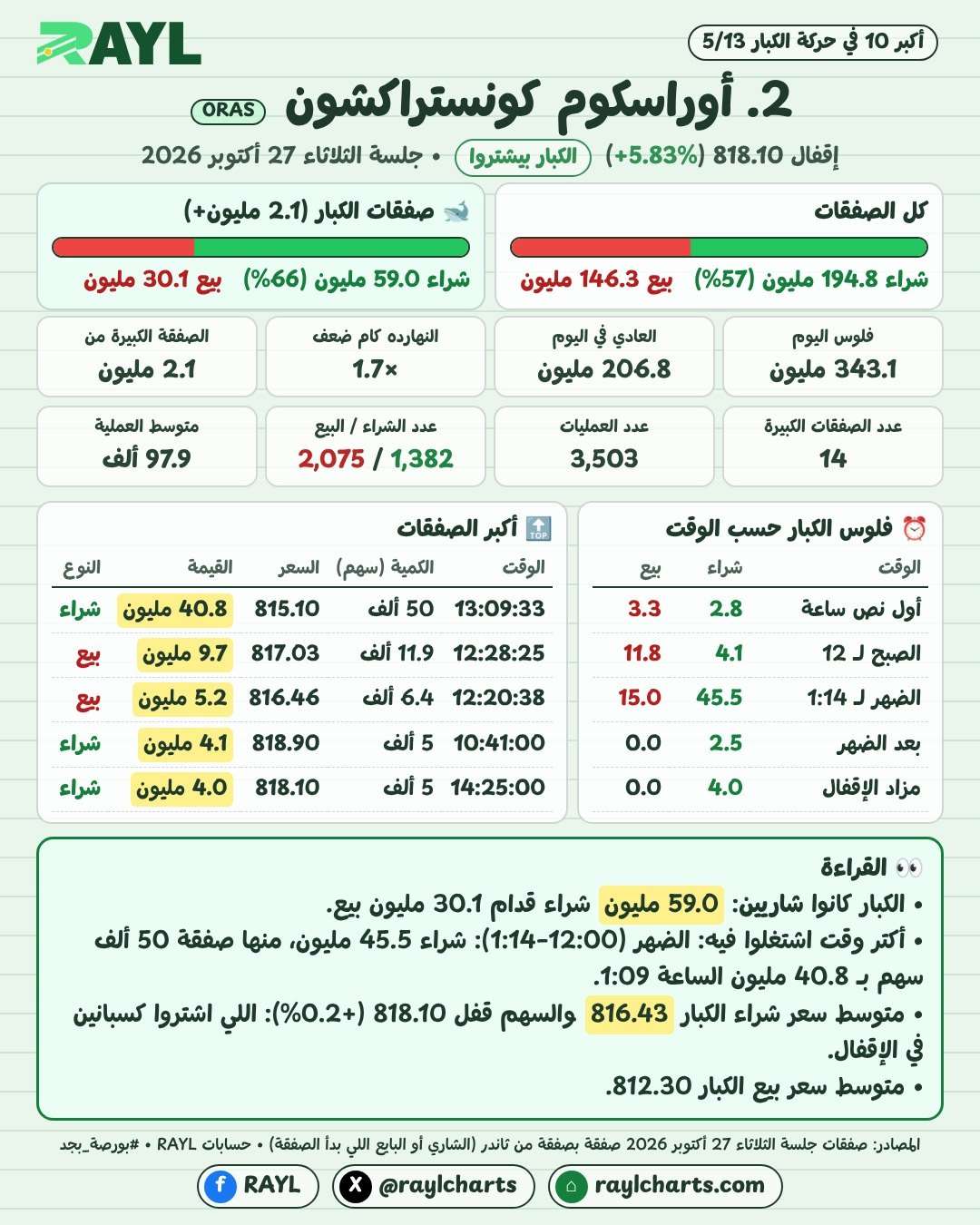 حركة الكبار 27 أكتوبر