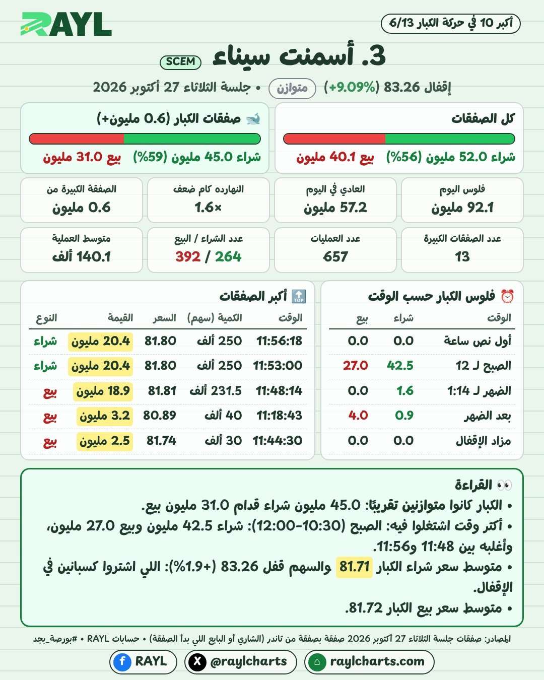 حركة الكبار 27 أكتوبر