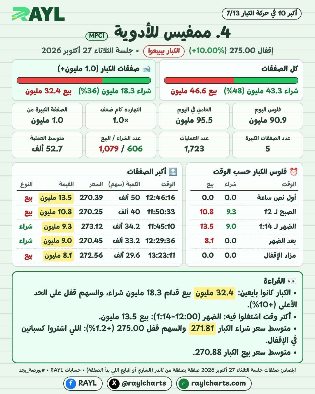 حركة الكبار 27 أكتوبر