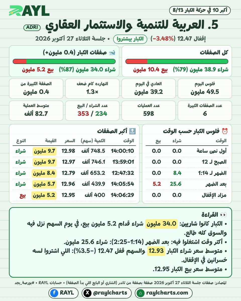حركة الكبار 27 أكتوبر