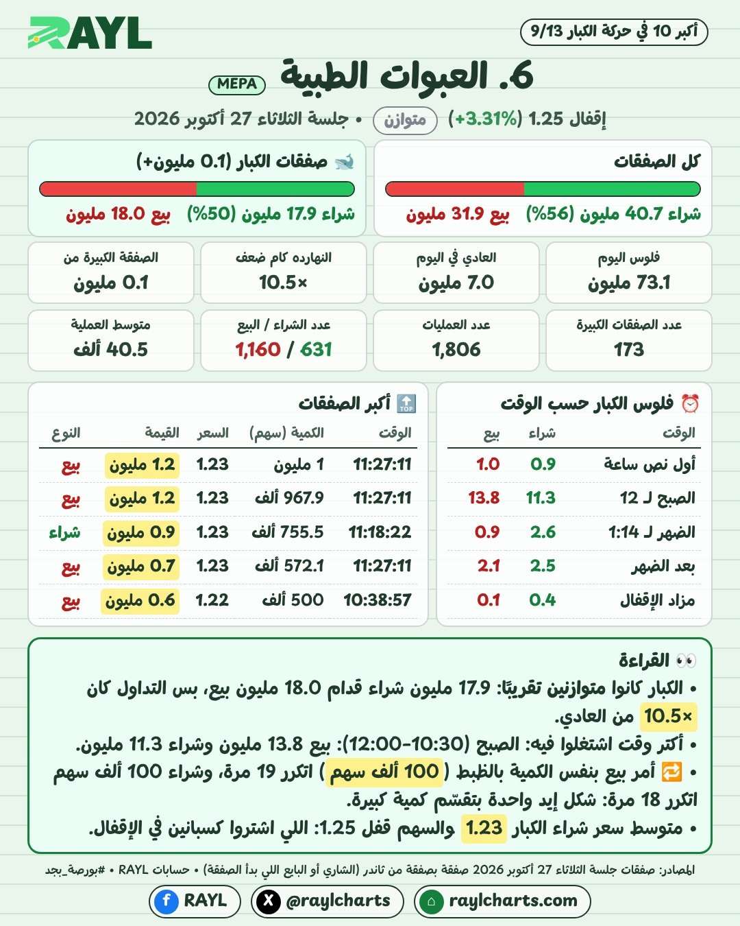 حركة الكبار 27 أكتوبر