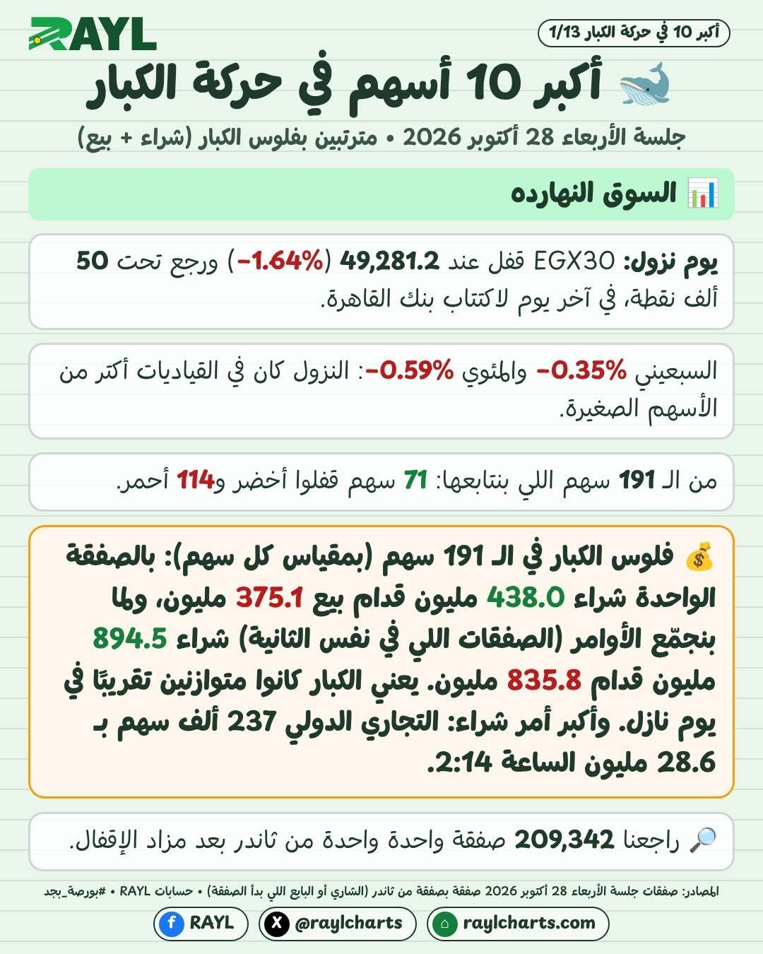 حركة الكبار 28 أكتوبر