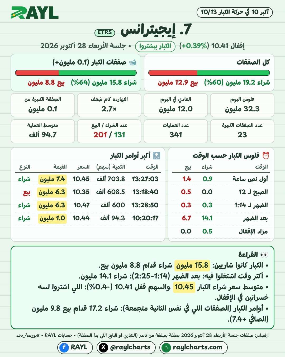 حركة الكبار 28 أكتوبر