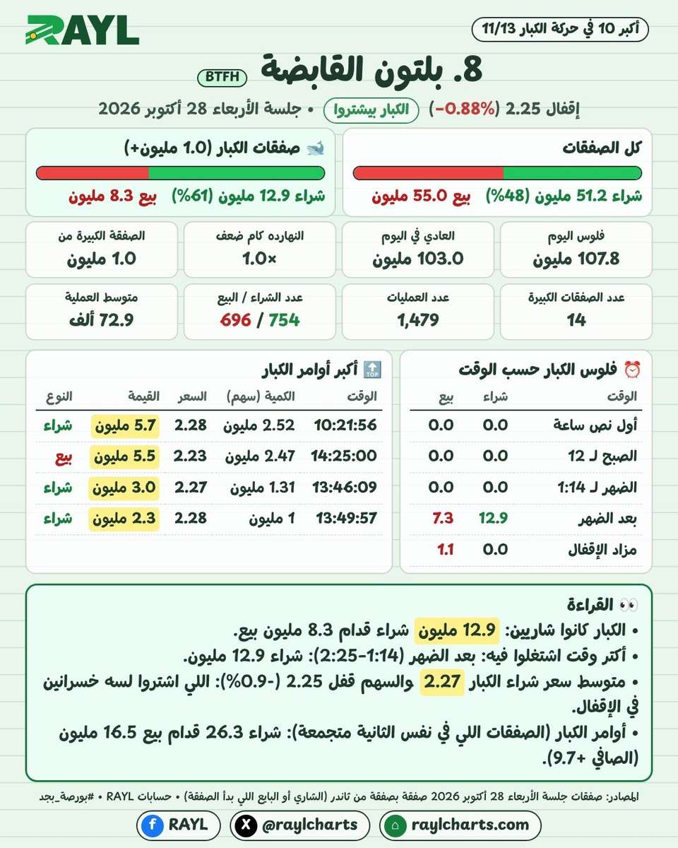 حركة الكبار 28 أكتوبر
