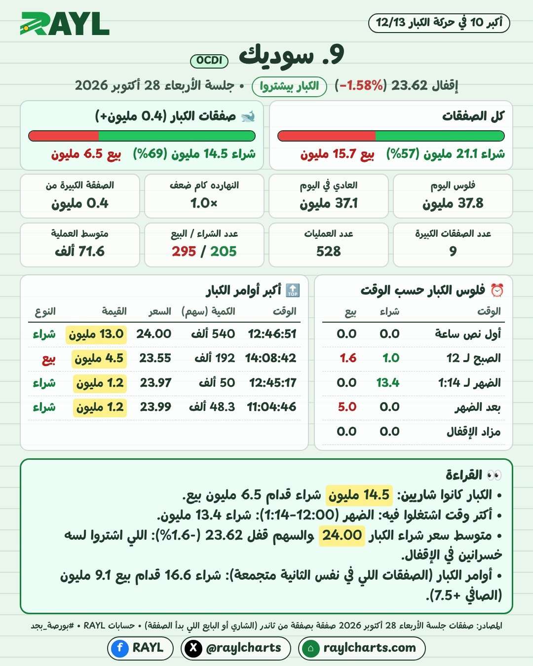 حركة الكبار 28 أكتوبر