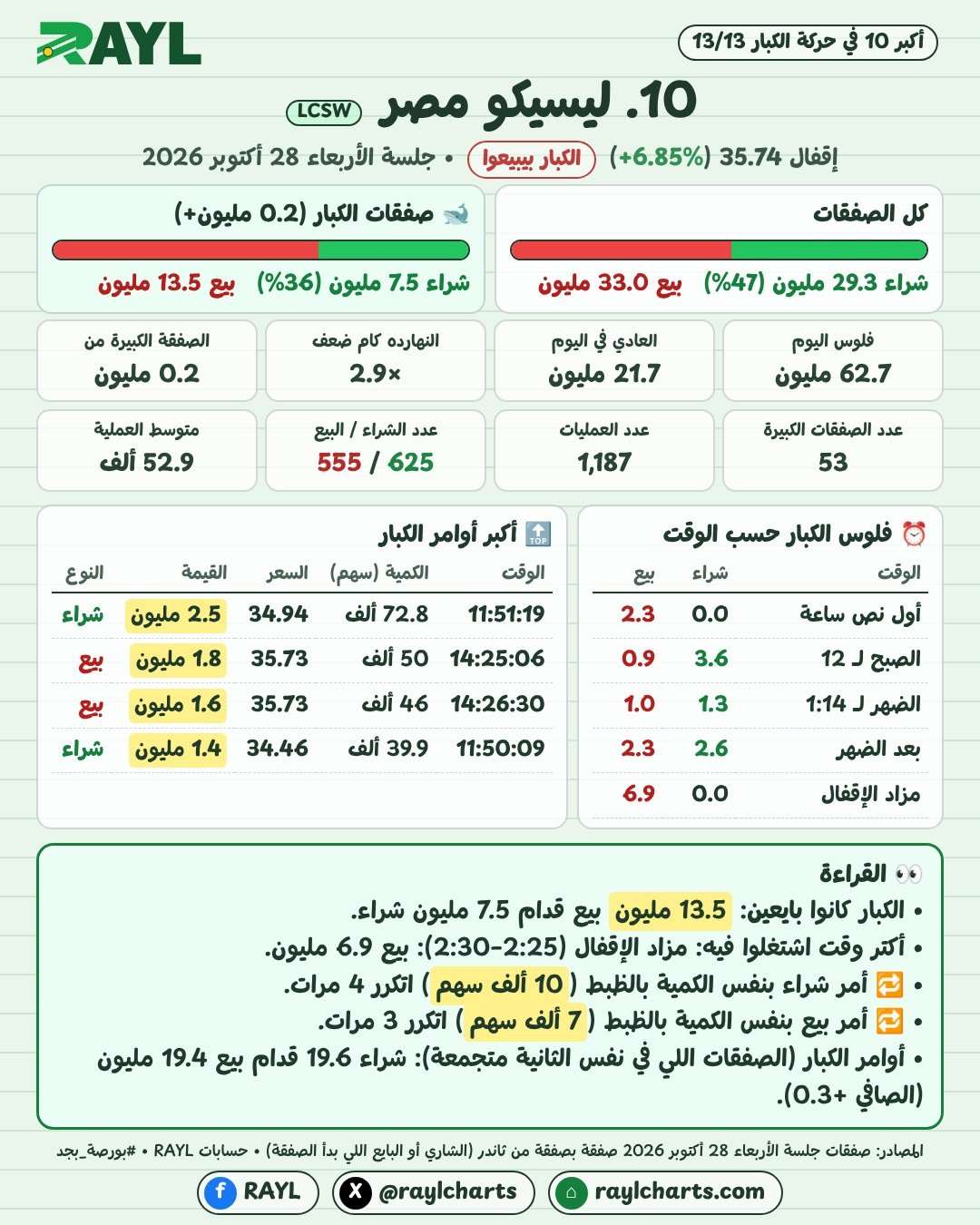 حركة الكبار 28 أكتوبر