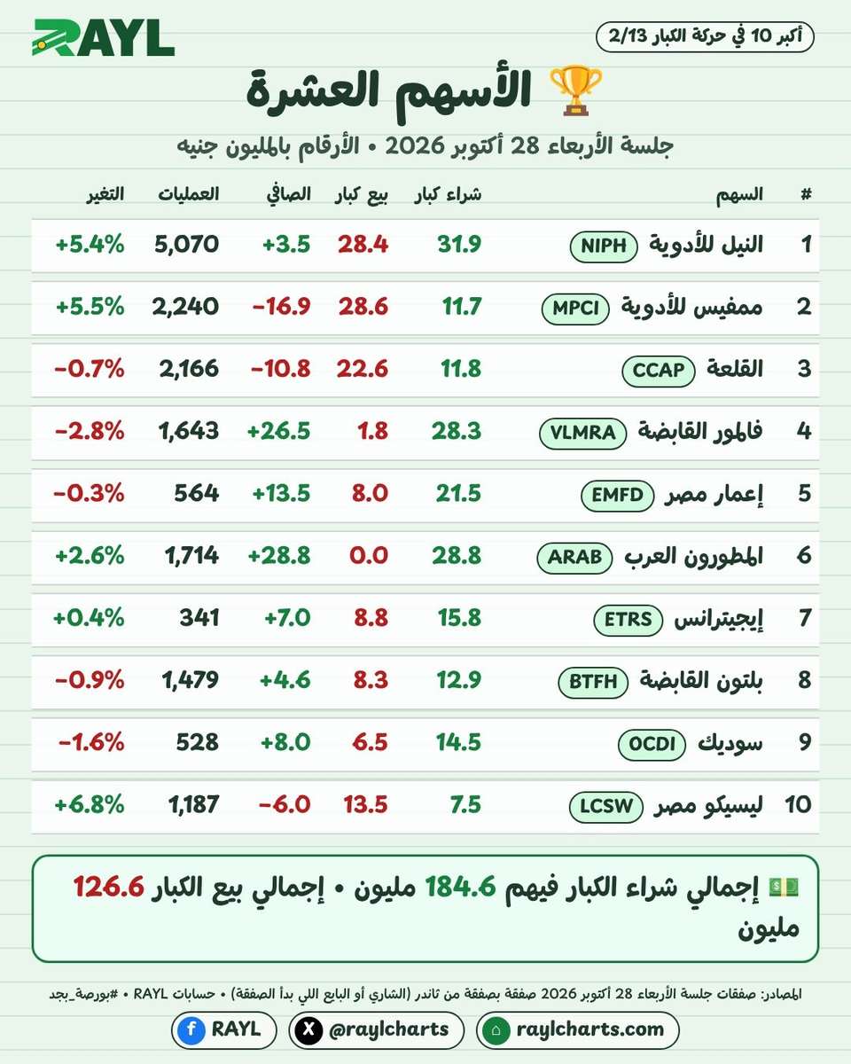 حركة الكبار 28 أكتوبر