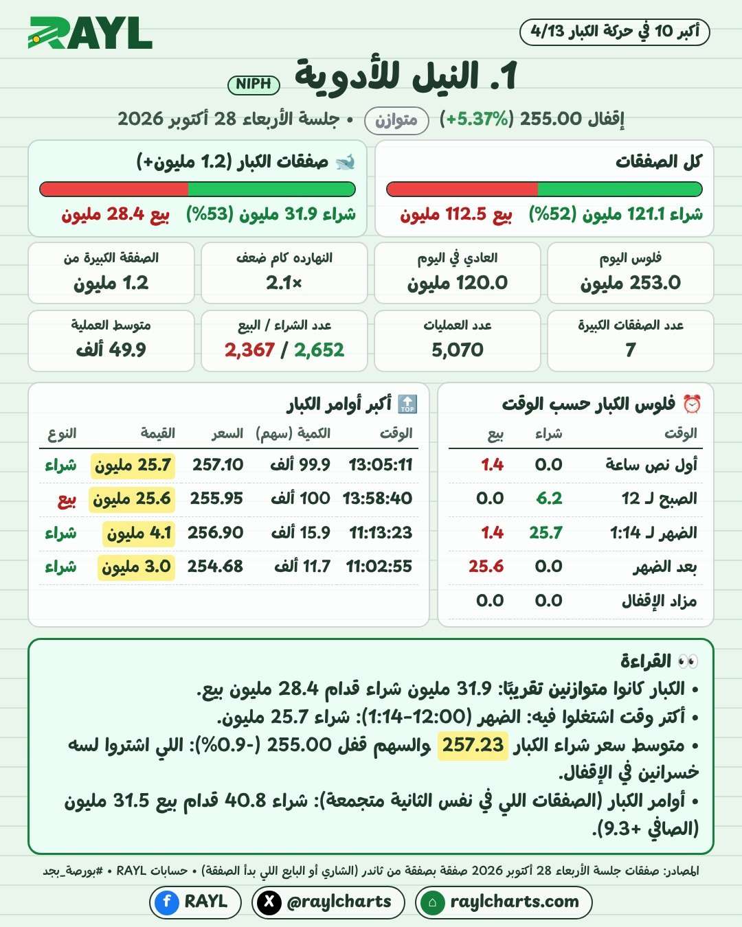 حركة الكبار 28 أكتوبر