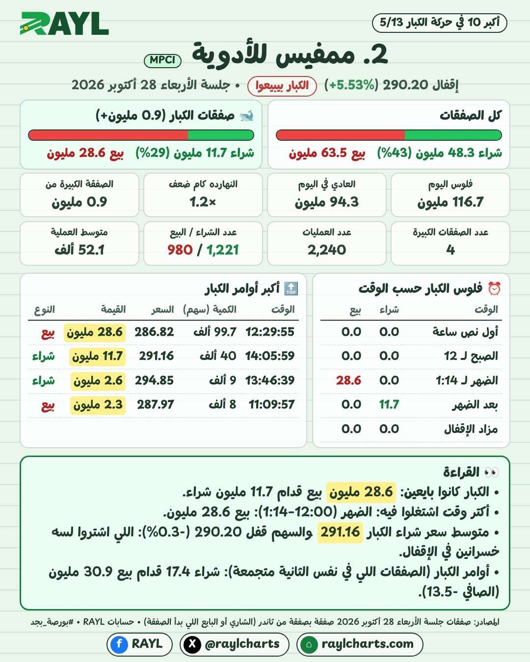 حركة الكبار 28 أكتوبر