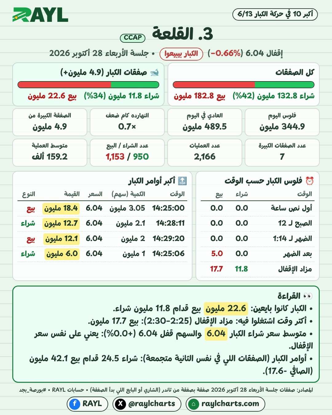 حركة الكبار 28 أكتوبر