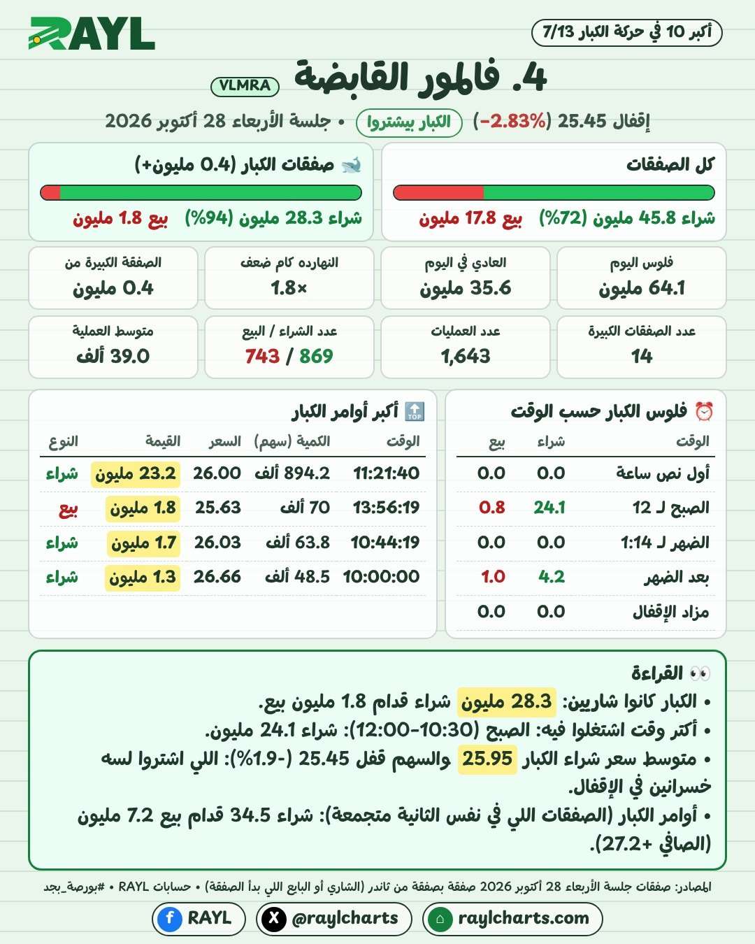 حركة الكبار 28 أكتوبر