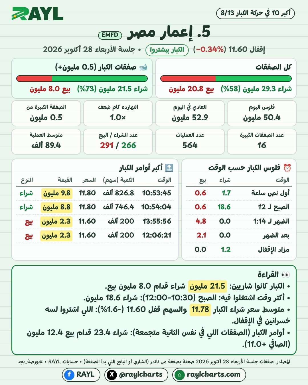 حركة الكبار 28 أكتوبر