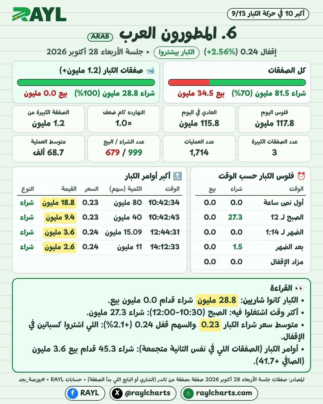 حركة الكبار 28 أكتوبر