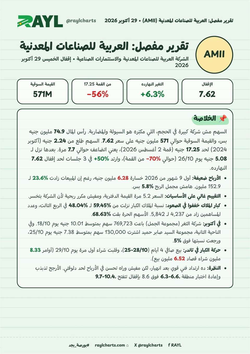 تقرير مفصل: العربية للصناعات المعدنية