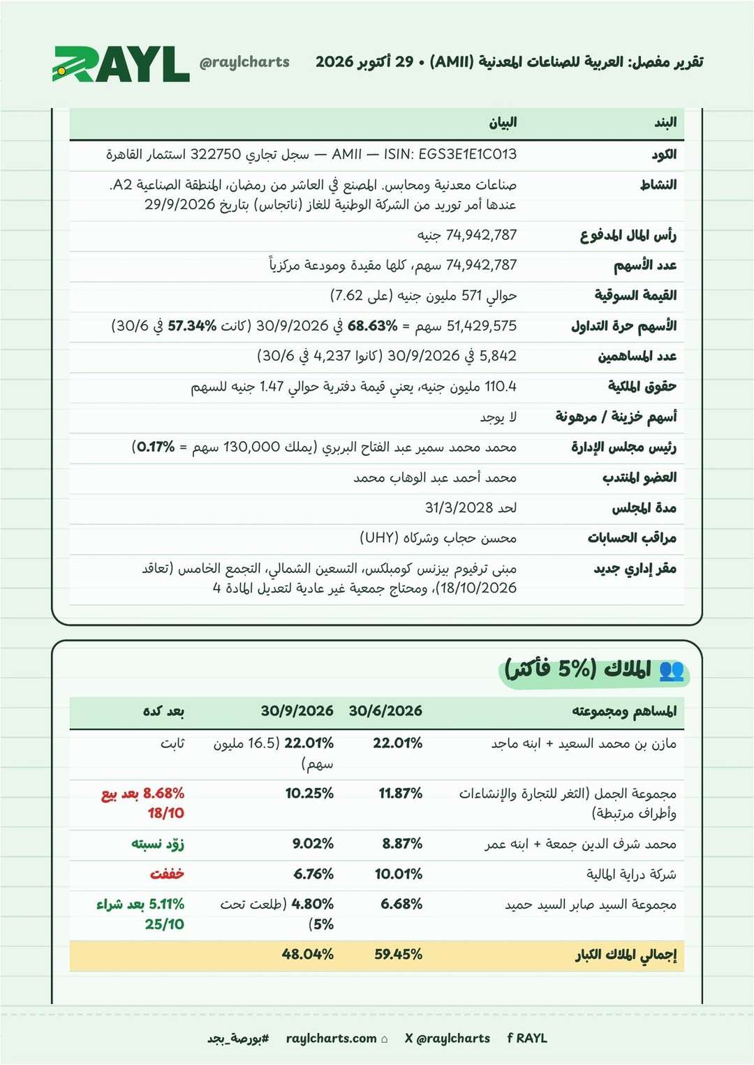 تقرير مفصل: العربية للصناعات المعدنية