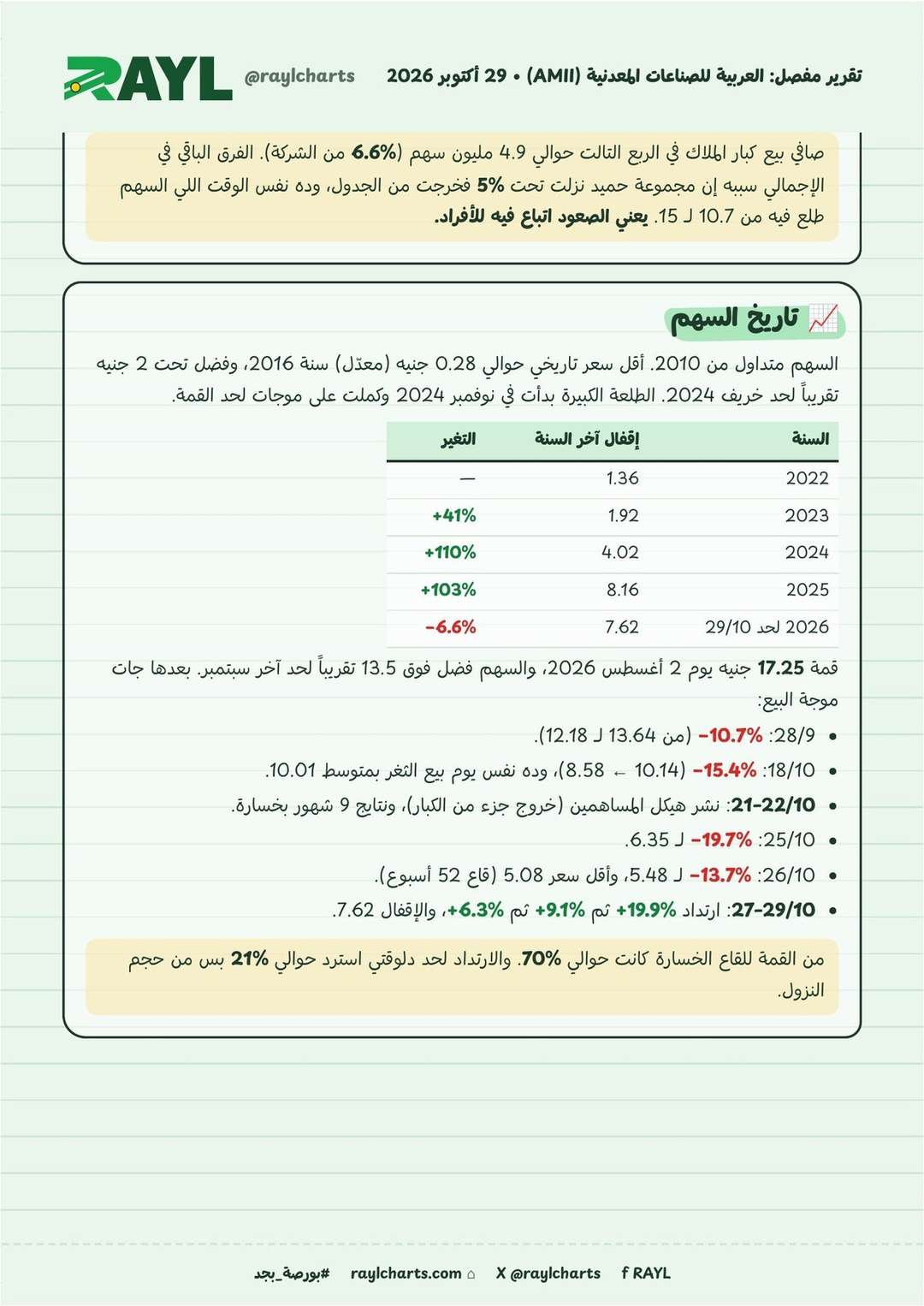 تقرير مفصل: العربية للصناعات المعدنية