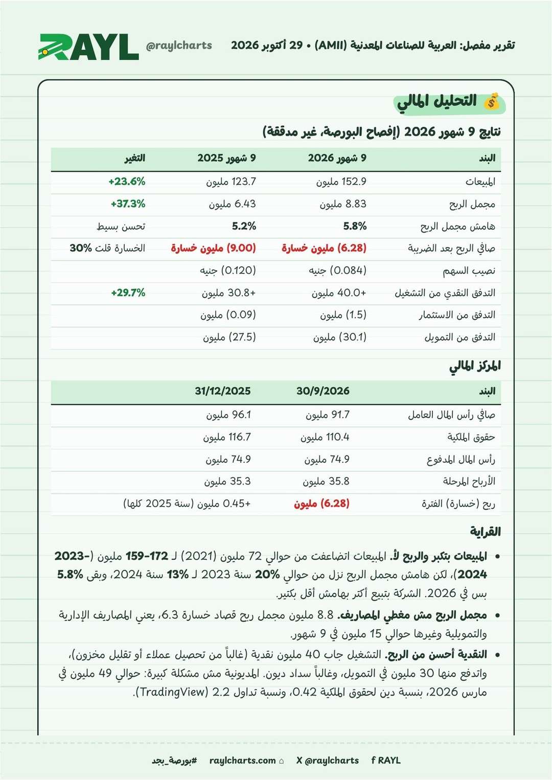 تقرير مفصل: العربية للصناعات المعدنية