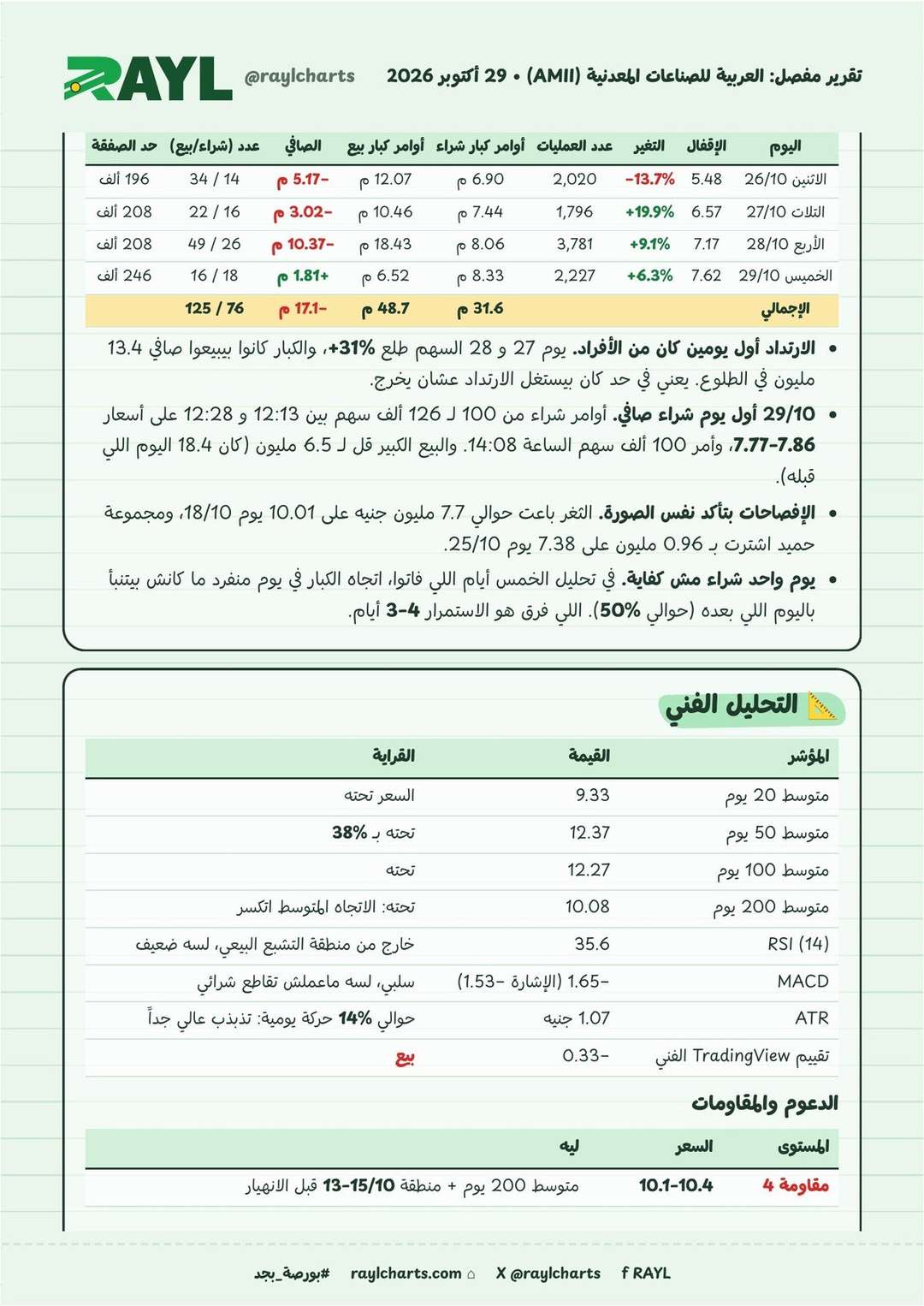 تقرير مفصل: العربية للصناعات المعدنية