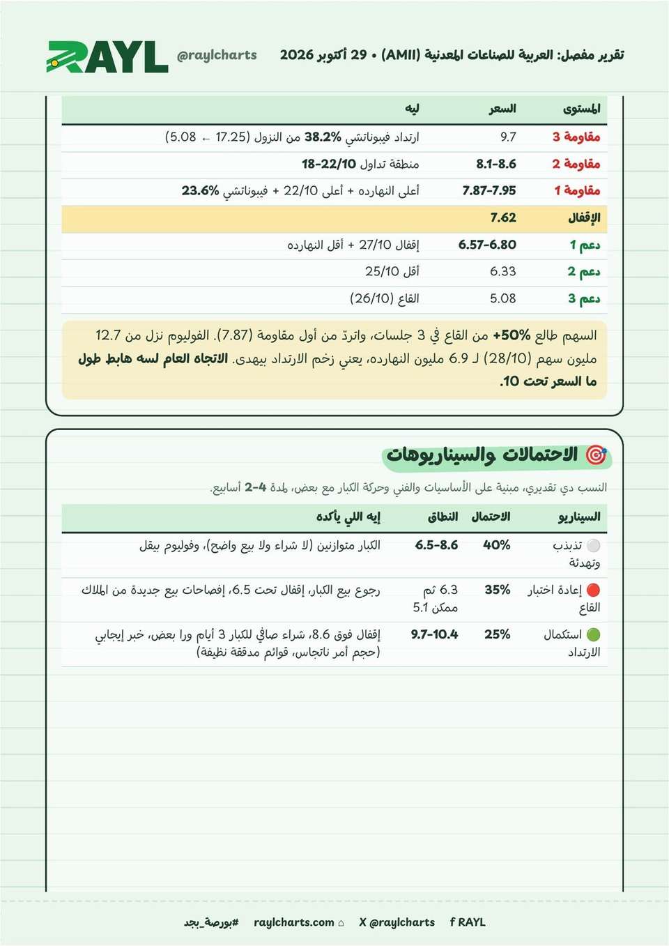 تقرير مفصل: العربية للصناعات المعدنية